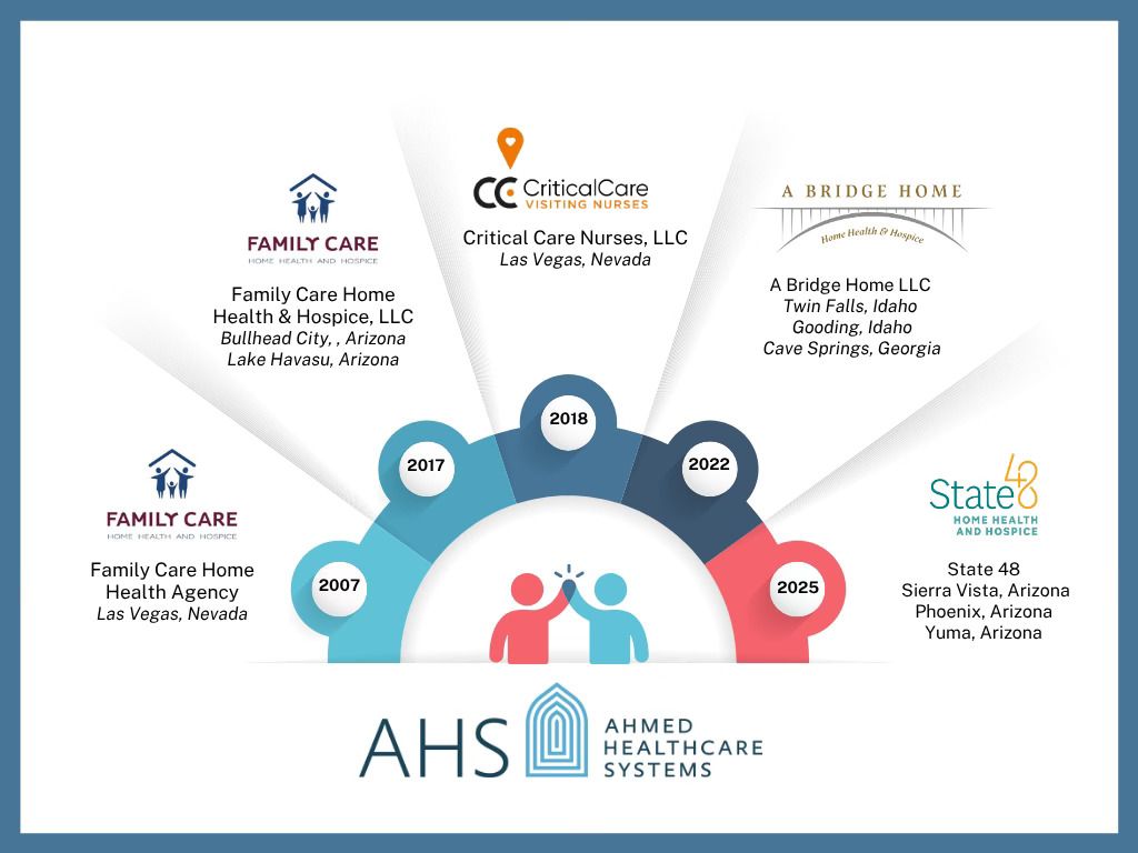 Ahmed HealthCare Systems business overview